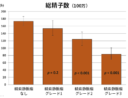 総精子数（100万）