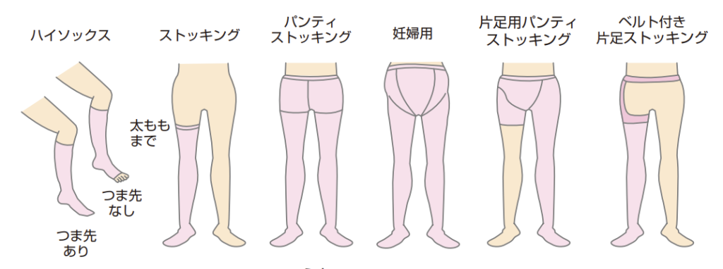 弾性着衣の種類